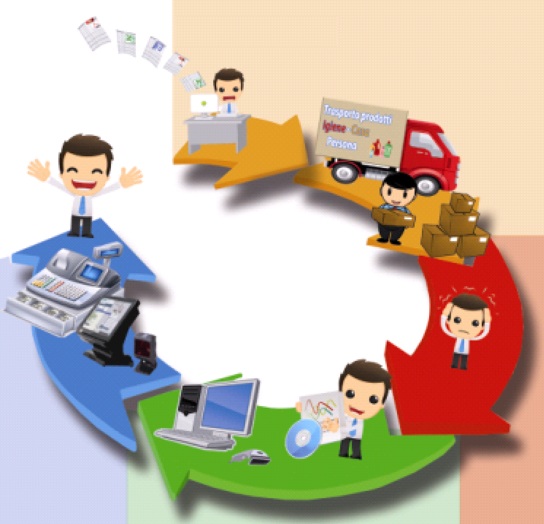Software Gestionali